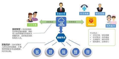 安聯(lián)網(wǎng)守護養(yǎng)老安全 為何2020年仍有人稱智慧養(yǎng)老為“偽智能”？